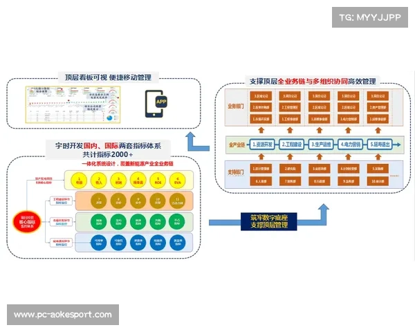 数字化平台正由工具属性迈向平台赋能 推动场馆资源实现安全策略动态配置